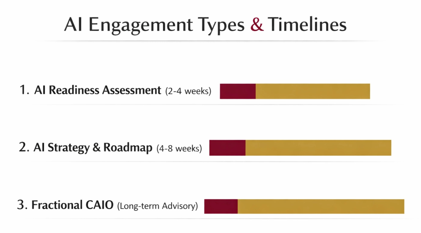 AI Engagement Types and Timelines