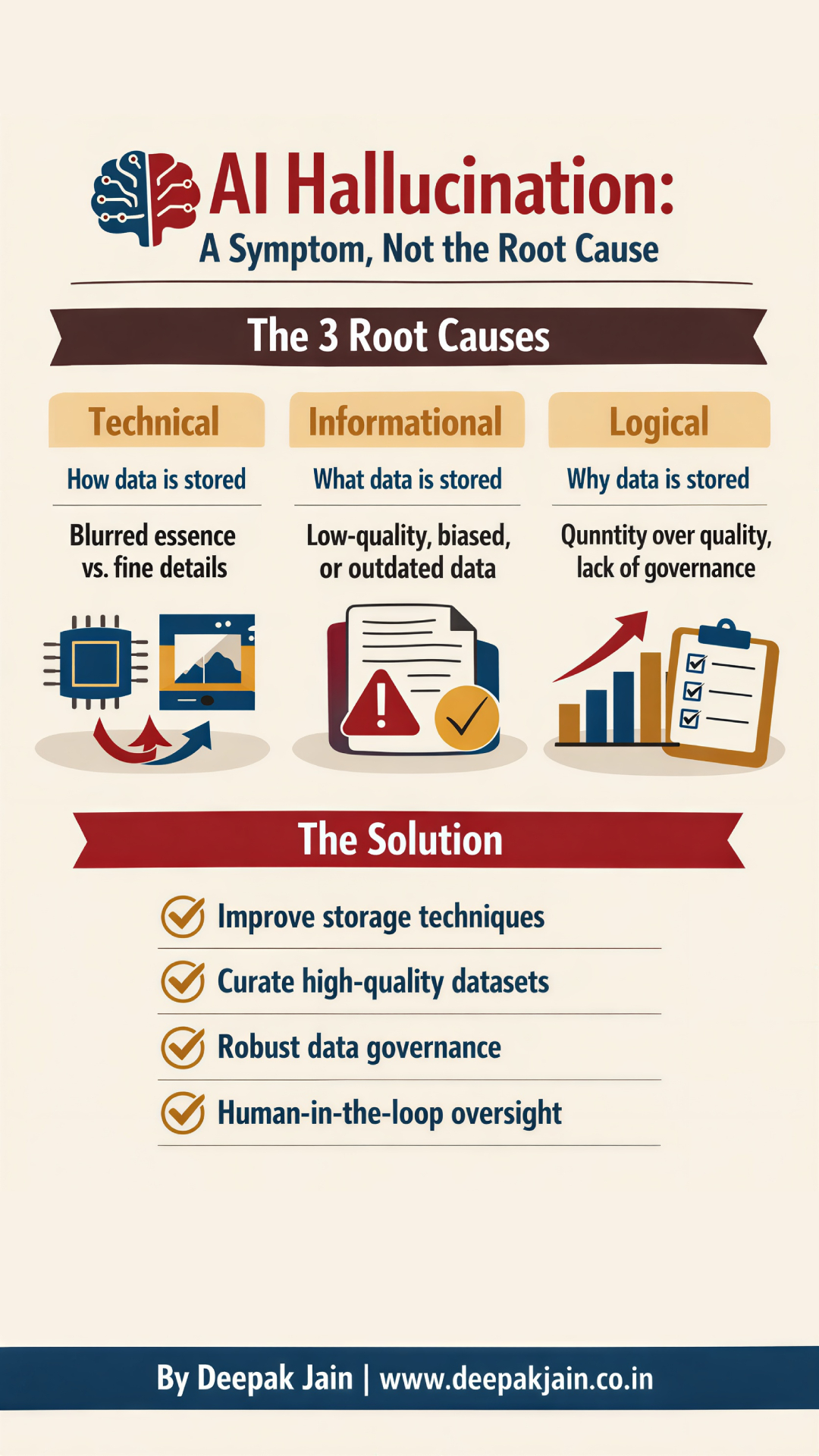 Reasons of AI Hallucinations and Solution - Infographic