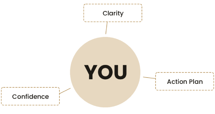 What is inside AI Leadership Masterclass